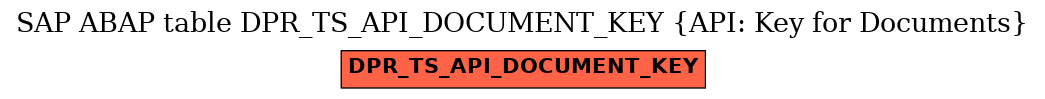 E-R Diagram for table DPR_TS_API_DOCUMENT_KEY (API: Key for Documents)