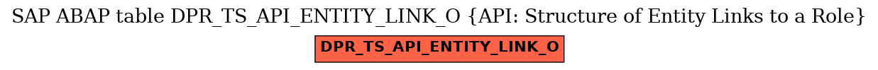 E-R Diagram for table DPR_TS_API_ENTITY_LINK_O (API: Structure of Entity Links to a Role)