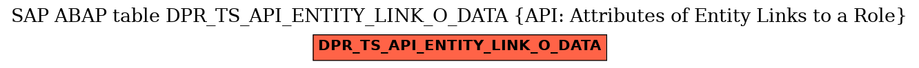 E-R Diagram for table DPR_TS_API_ENTITY_LINK_O_DATA (API: Attributes of Entity Links to a Role)