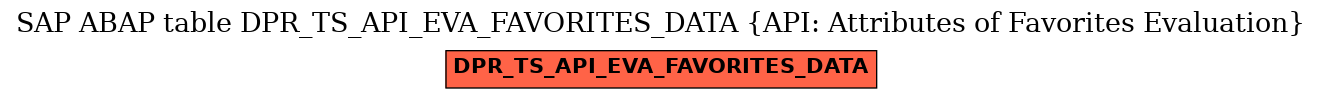 E-R Diagram for table DPR_TS_API_EVA_FAVORITES_DATA (API: Attributes of Favorites Evaluation)