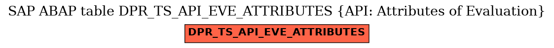 E-R Diagram for table DPR_TS_API_EVE_ATTRIBUTES (API: Attributes of Evaluation)