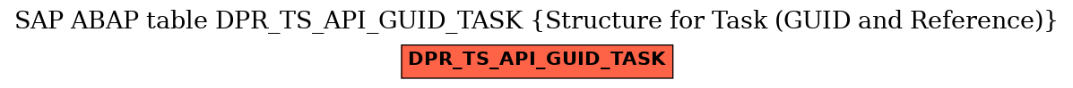 E-R Diagram for table DPR_TS_API_GUID_TASK (Structure for Task (GUID and Reference))