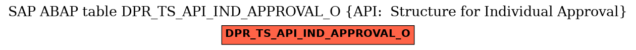 E-R Diagram for table DPR_TS_API_IND_APPROVAL_O (API:  Structure for Individual Approval)