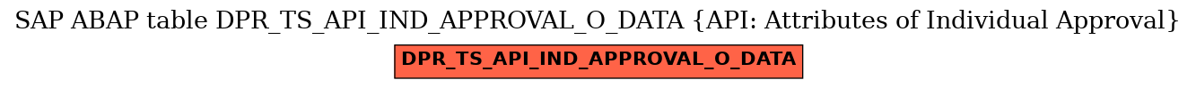 E-R Diagram for table DPR_TS_API_IND_APPROVAL_O_DATA (API: Attributes of Individual Approval)