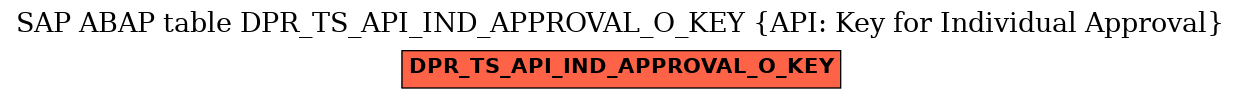 E-R Diagram for table DPR_TS_API_IND_APPROVAL_O_KEY (API: Key for Individual Approval)
