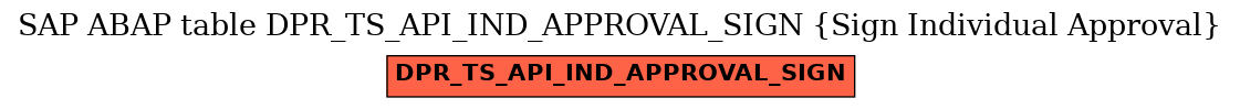 E-R Diagram for table DPR_TS_API_IND_APPROVAL_SIGN (Sign Individual Approval)