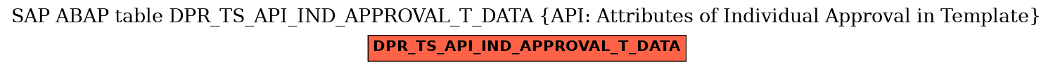 E-R Diagram for table DPR_TS_API_IND_APPROVAL_T_DATA (API: Attributes of Individual Approval in Template)