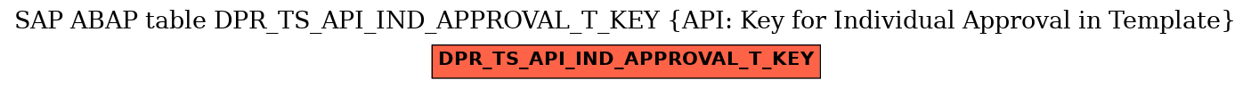 E-R Diagram for table DPR_TS_API_IND_APPROVAL_T_KEY (API: Key for Individual Approval in Template)