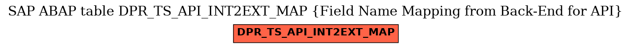 E-R Diagram for table DPR_TS_API_INT2EXT_MAP (Field Name Mapping from Back-End for API)