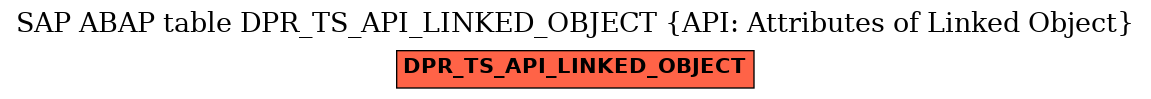 E-R Diagram for table DPR_TS_API_LINKED_OBJECT (API: Attributes of Linked Object)