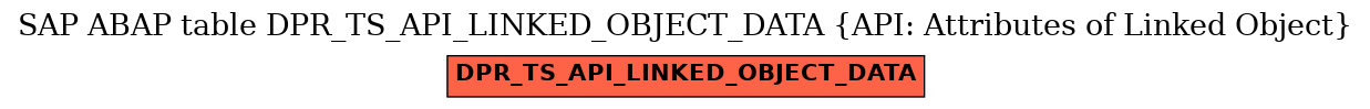 E-R Diagram for table DPR_TS_API_LINKED_OBJECT_DATA (API: Attributes of Linked Object)
