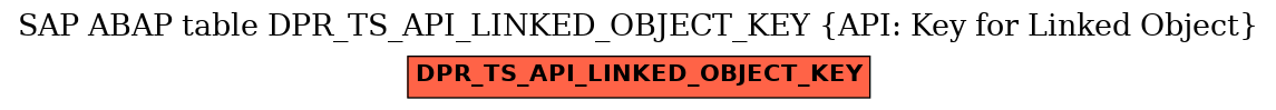 E-R Diagram for table DPR_TS_API_LINKED_OBJECT_KEY (API: Key for Linked Object)