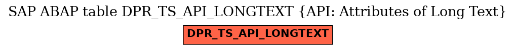 E-R Diagram for table DPR_TS_API_LONGTEXT (API: Attributes of Long Text)