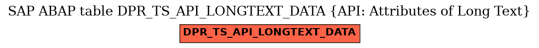 E-R Diagram for table DPR_TS_API_LONGTEXT_DATA (API: Attributes of Long Text)