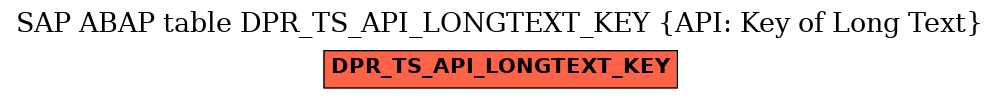 E-R Diagram for table DPR_TS_API_LONGTEXT_KEY (API: Key of Long Text)