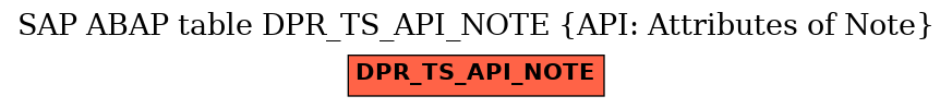 E-R Diagram for table DPR_TS_API_NOTE (API: Attributes of Note)