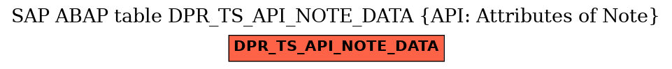 E-R Diagram for table DPR_TS_API_NOTE_DATA (API: Attributes of Note)