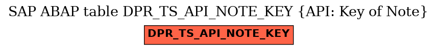 E-R Diagram for table DPR_TS_API_NOTE_KEY (API: Key of Note)
