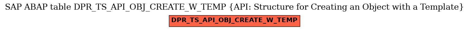 E-R Diagram for table DPR_TS_API_OBJ_CREATE_W_TEMP (API: Structure for Creating an Object with a Template)