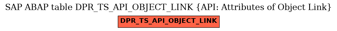 E-R Diagram for table DPR_TS_API_OBJECT_LINK (API: Attributes of Object Link)