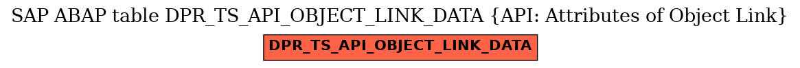 E-R Diagram for table DPR_TS_API_OBJECT_LINK_DATA (API: Attributes of Object Link)