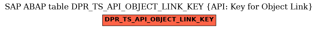 E-R Diagram for table DPR_TS_API_OBJECT_LINK_KEY (API: Key for Object Link)