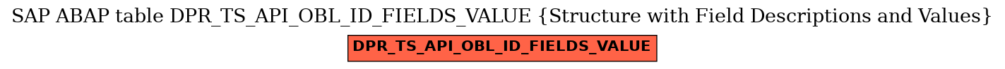 E-R Diagram for table DPR_TS_API_OBL_ID_FIELDS_VALUE (Structure with Field Descriptions and Values)