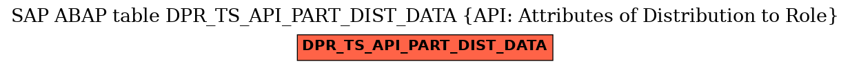 E-R Diagram for table DPR_TS_API_PART_DIST_DATA (API: Attributes of Distribution to Role)