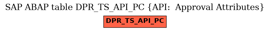 E-R Diagram for table DPR_TS_API_PC (API:  Approval Attributes)