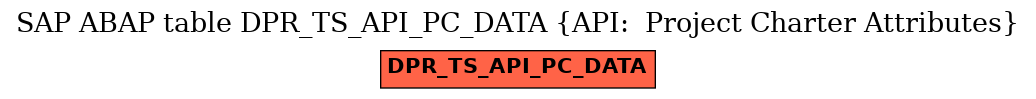 E-R Diagram for table DPR_TS_API_PC_DATA (API:  Project Charter Attributes)