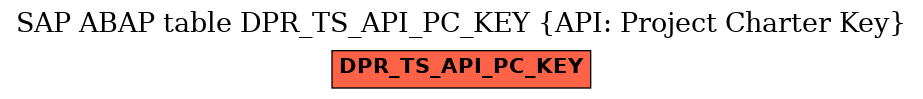 E-R Diagram for table DPR_TS_API_PC_KEY (API: Project Charter Key)