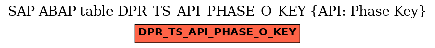 E-R Diagram for table DPR_TS_API_PHASE_O_KEY (API: Phase Key)