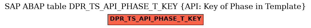 E-R Diagram for table DPR_TS_API_PHASE_T_KEY (API: Key of Phase in Template)