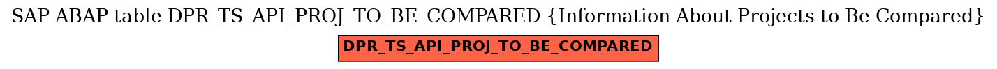 E-R Diagram for table DPR_TS_API_PROJ_TO_BE_COMPARED (Information About Projects to Be Compared)