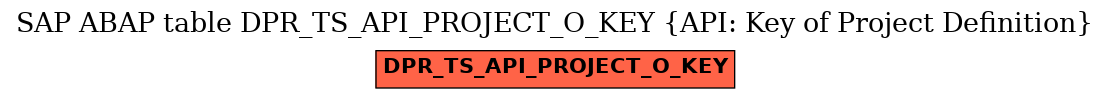 E-R Diagram for table DPR_TS_API_PROJECT_O_KEY (API: Key of Project Definition)