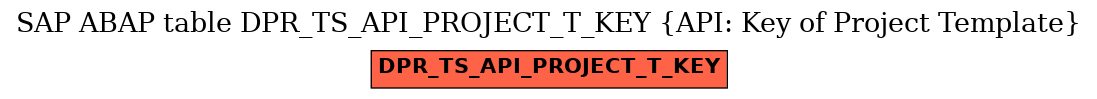 E-R Diagram for table DPR_TS_API_PROJECT_T_KEY (API: Key of Project Template)