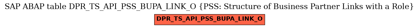 E-R Diagram for table DPR_TS_API_PSS_BUPA_LINK_O (PSS: Structure of Business Partner Links with a Role)