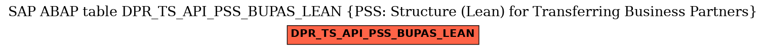 E-R Diagram for table DPR_TS_API_PSS_BUPAS_LEAN (PSS: Structure (Lean) for Transferring Business Partners)