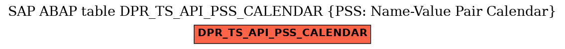 E-R Diagram for table DPR_TS_API_PSS_CALENDAR (PSS: Name-Value Pair Calendar)