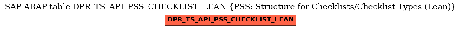 E-R Diagram for table DPR_TS_API_PSS_CHECKLIST_LEAN (PSS: Structure for Checklists/Checklist Types (Lean))