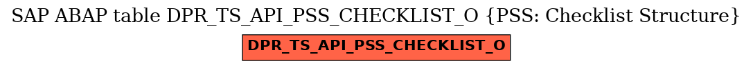 E-R Diagram for table DPR_TS_API_PSS_CHECKLIST_O (PSS: Checklist Structure)