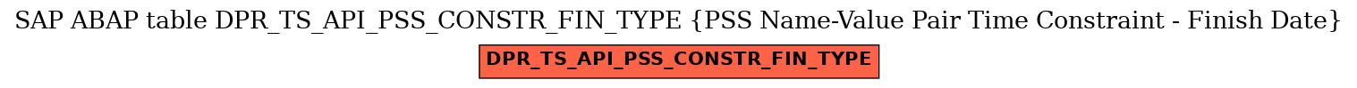 E-R Diagram for table DPR_TS_API_PSS_CONSTR_FIN_TYPE (PSS Name-Value Pair Time Constraint - Finish Date)
