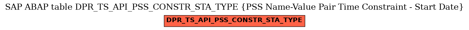 E-R Diagram for table DPR_TS_API_PSS_CONSTR_STA_TYPE (PSS Name-Value Pair Time Constraint - Start Date)