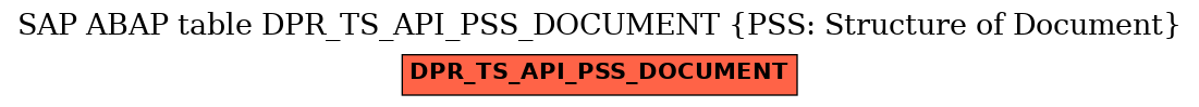 E-R Diagram for table DPR_TS_API_PSS_DOCUMENT (PSS: Structure of Document)