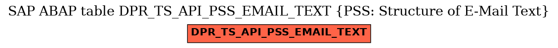 E-R Diagram for table DPR_TS_API_PSS_EMAIL_TEXT (PSS: Structure of E-Mail Text)