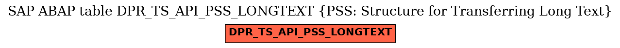 E-R Diagram for table DPR_TS_API_PSS_LONGTEXT (PSS: Structure for Transferring Long Text)