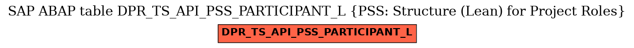 E-R Diagram for table DPR_TS_API_PSS_PARTICIPANT_L (PSS: Structure (Lean) for Project Roles)