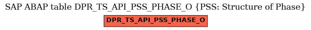 E-R Diagram for table DPR_TS_API_PSS_PHASE_O (PSS: Structure of Phase)