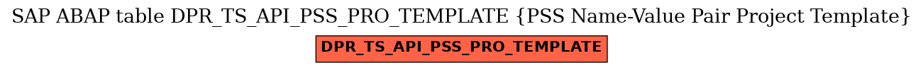 E-R Diagram for table DPR_TS_API_PSS_PRO_TEMPLATE (PSS Name-Value Pair Project Template)