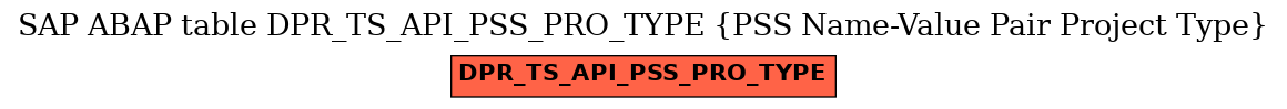 E-R Diagram for table DPR_TS_API_PSS_PRO_TYPE (PSS Name-Value Pair Project Type)